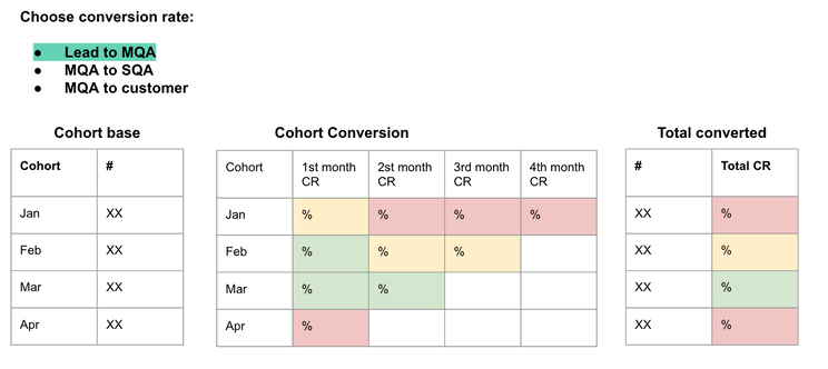 Diagram from the original LinkedIn article
