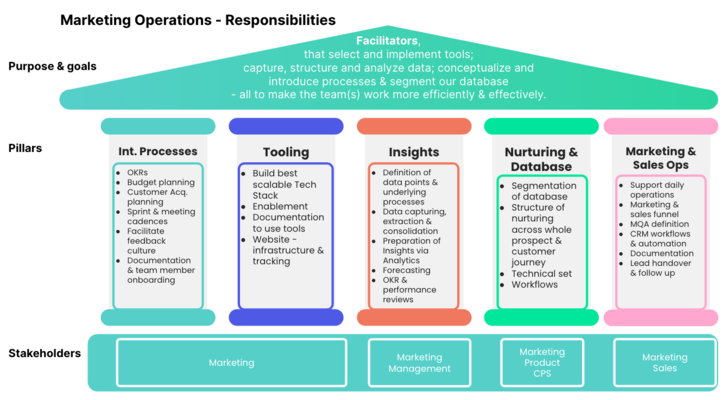 Graphic 3: Customer Aqcuisition planning by channel - exemplary output