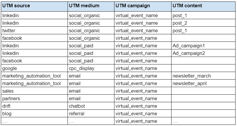 Diagram from the original LinkedIn article
