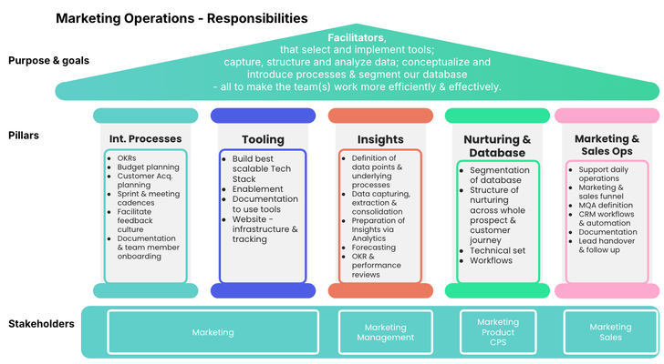 Diagram from the original LinkedIn article