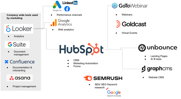 Diagram from the original LinkedIn article